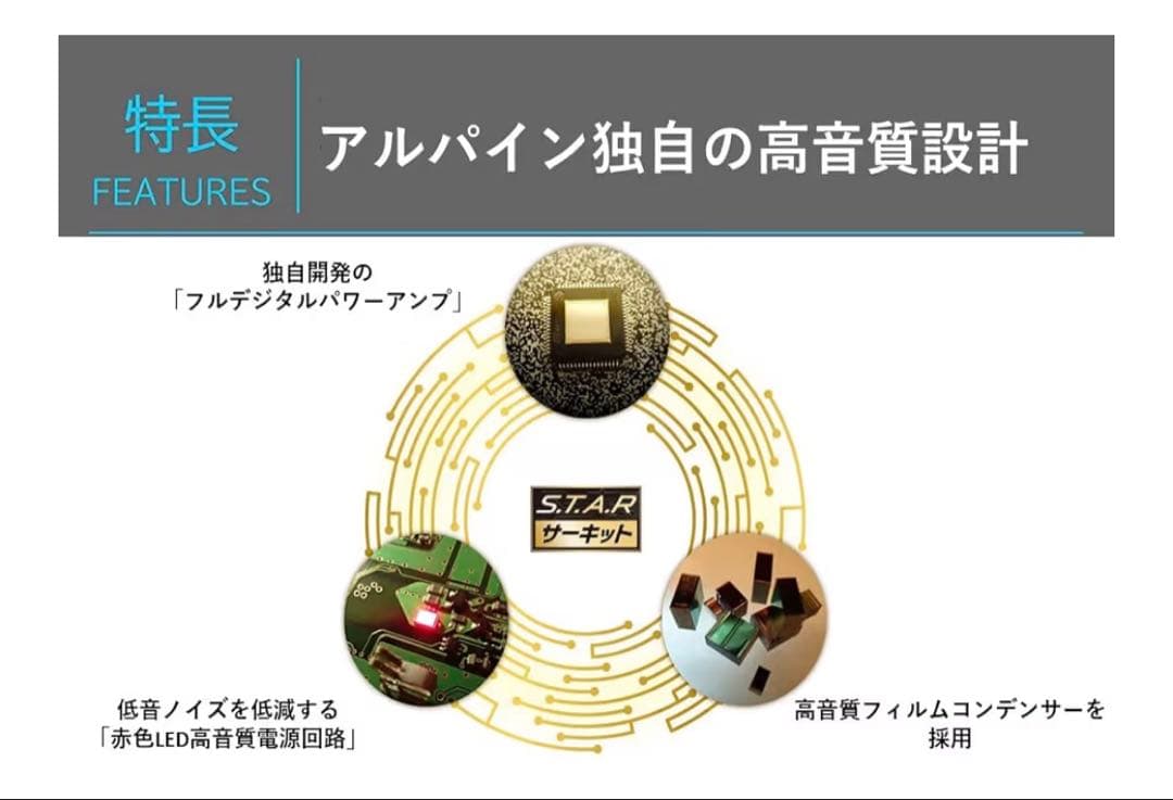 最終値下げ【新品未使用】ALPINE DAF9Z 9インチカーオーディオ