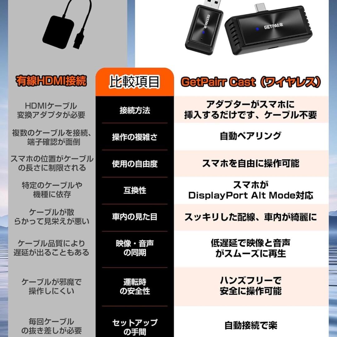 ♡Da左1007 未使用 GETPAIRR Cast ミラーリングアダプター
