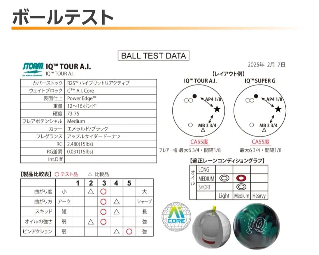 F*E様 ❤︎目玉商品❤︎美品❤︎STORM IQ TOUR A.I. 15P