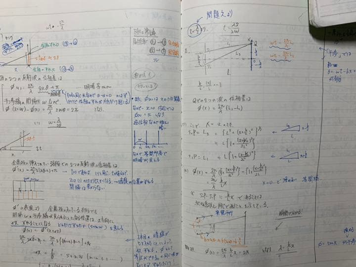 東進苑田　ハイレベル物理　物理攻略原子　東大対策物理演習セット