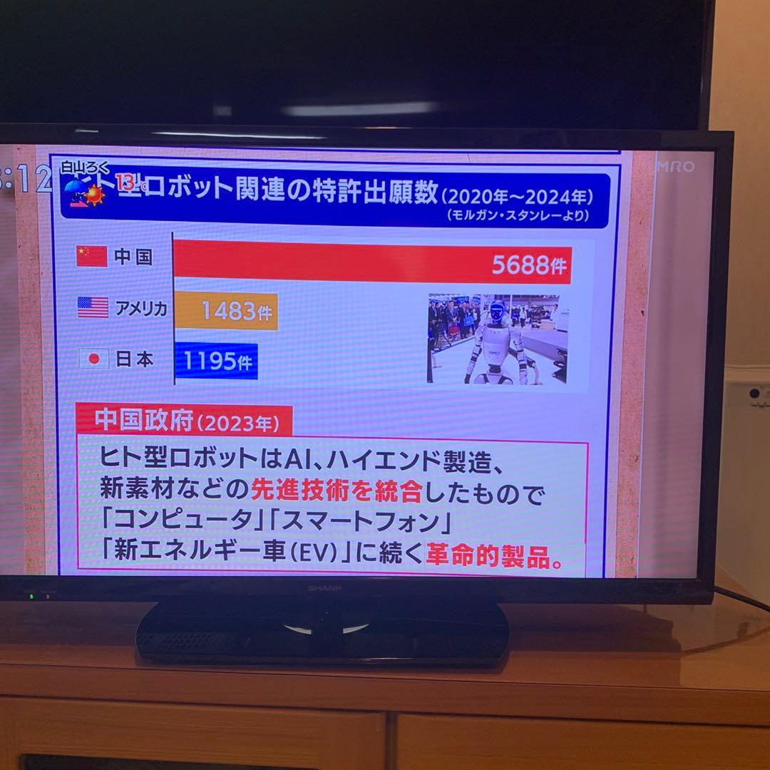 SHARP AQUOS 32インチ液晶テレビ　2T-C32AE1 2020年製