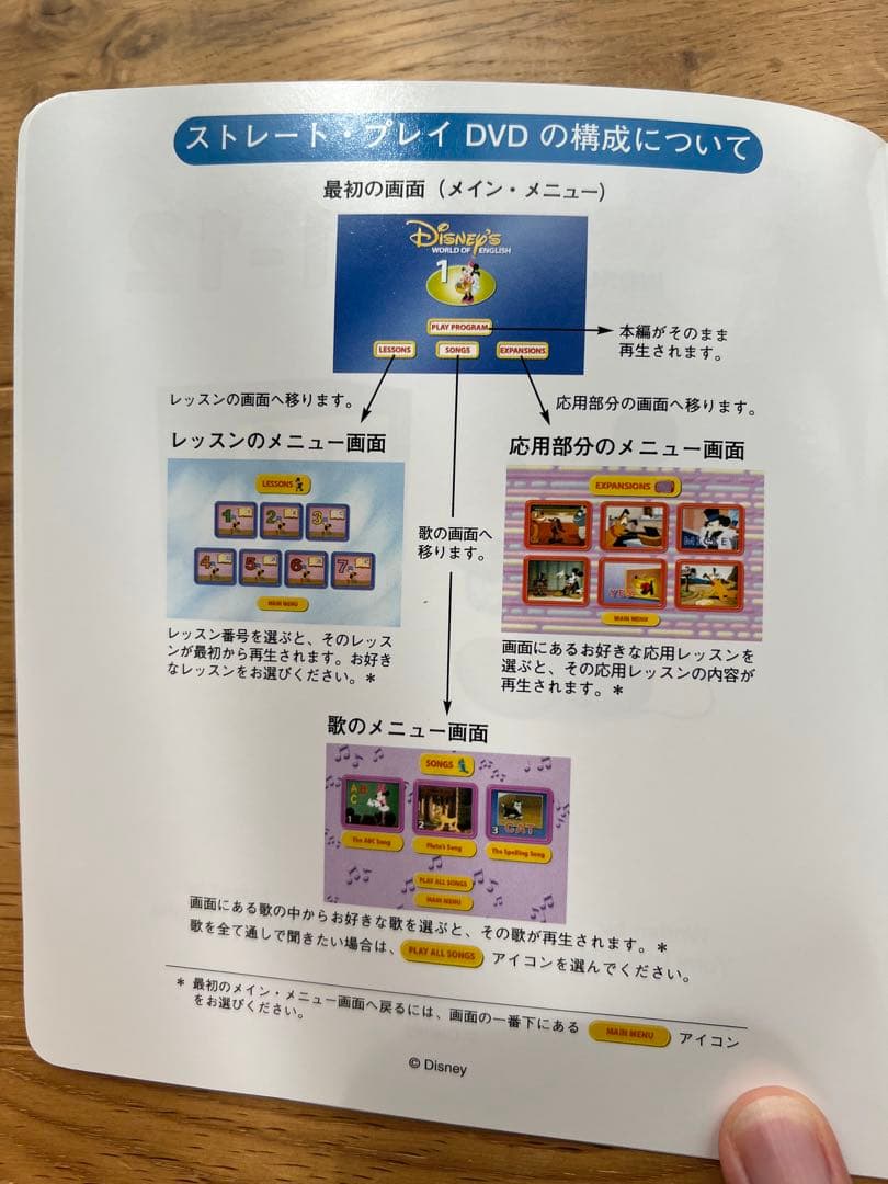 ディズニー英語システム　ストレートプレイDVD