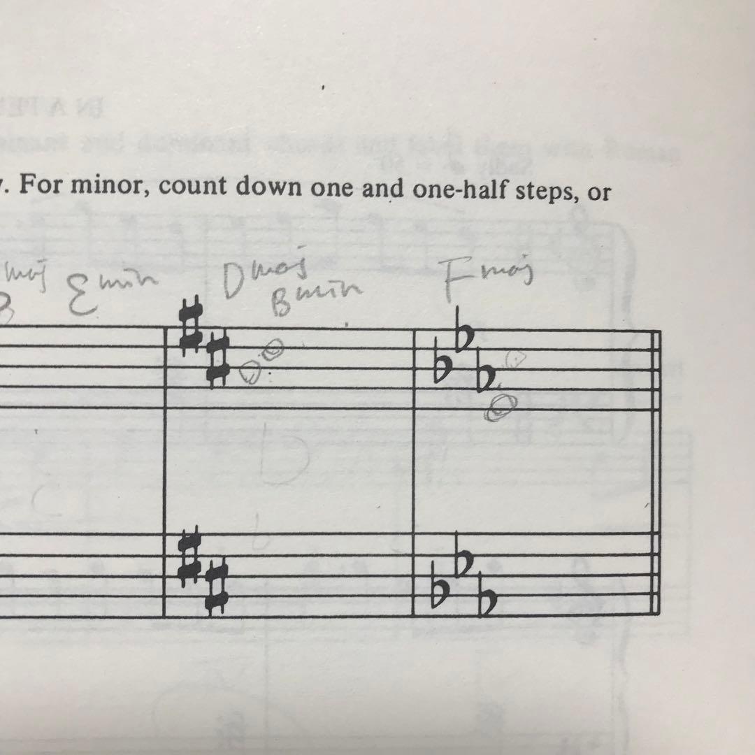 Keyboard　Musicianship　Piano　for　Adults