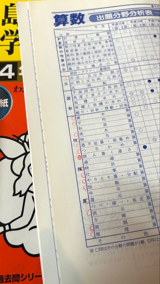 豊島岡女子学園中学校 スーパー過去問　2023、21、20、17、13年度用