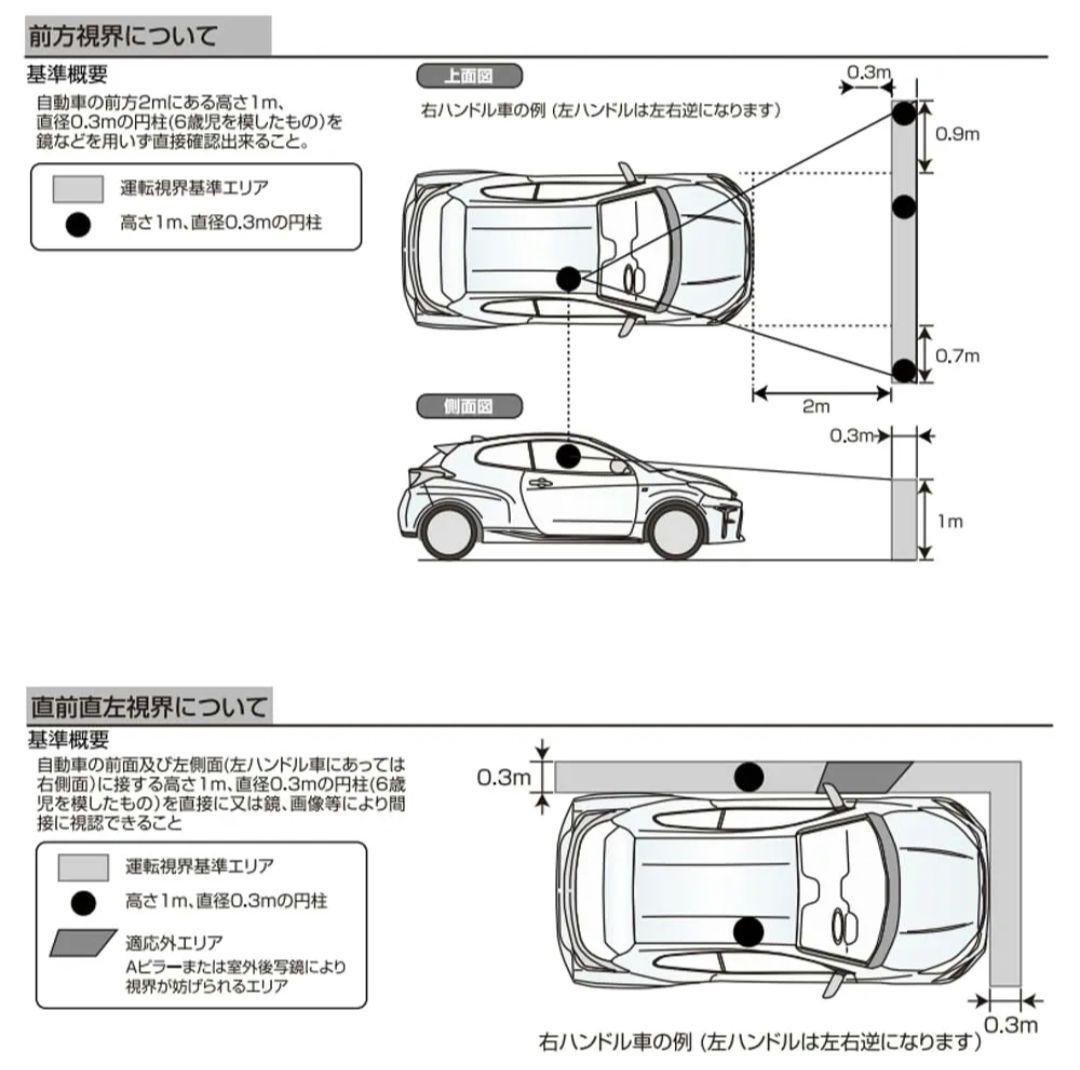 7インチ ポータブルナビゲーション 準天頂衛星