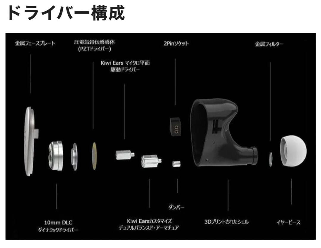Kiwi Ears Quintetハイブリッド型 ハイエンドイヤホン