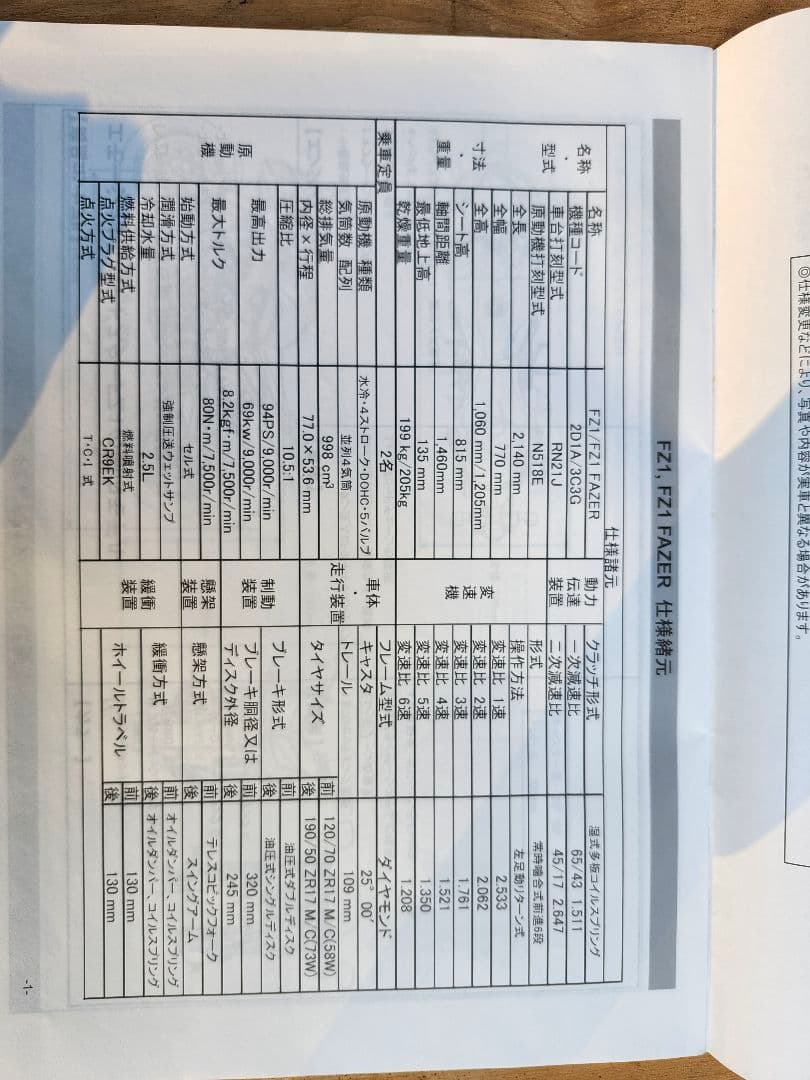 ヤマハ FZ1/FZ1 FAZER サービスマニュアル、パーツリスト、その他
