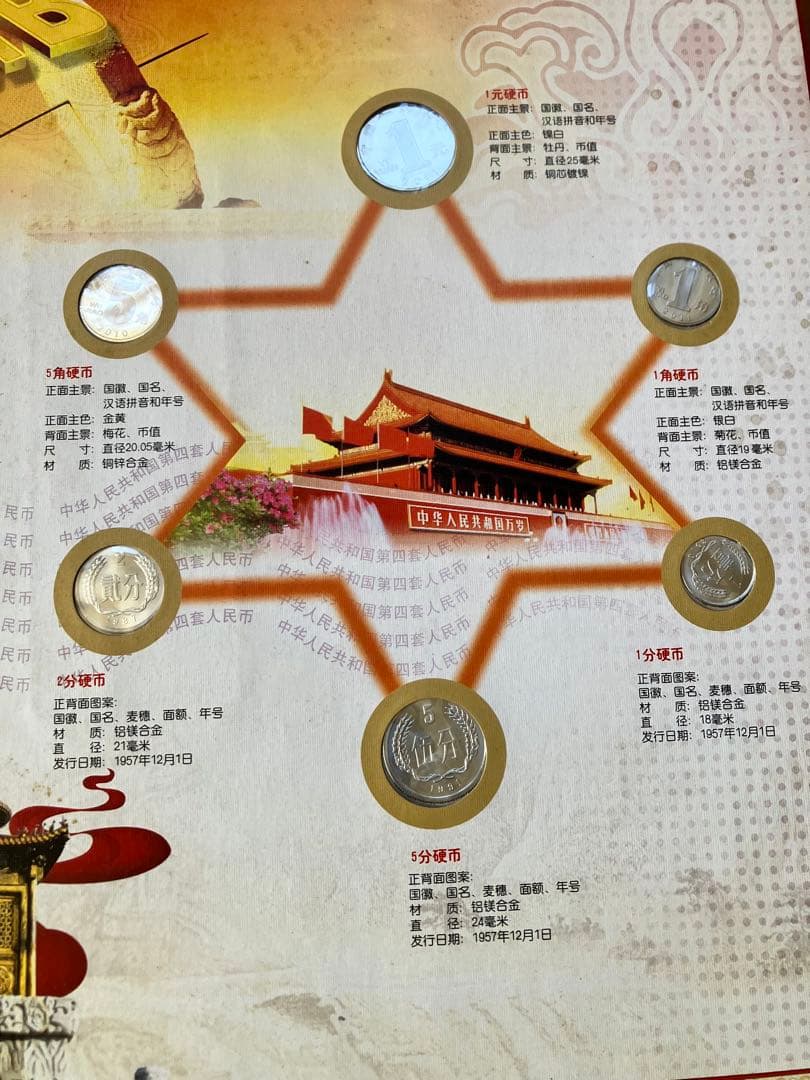 中国アンティーク貨幣、定価　3860 Rmb