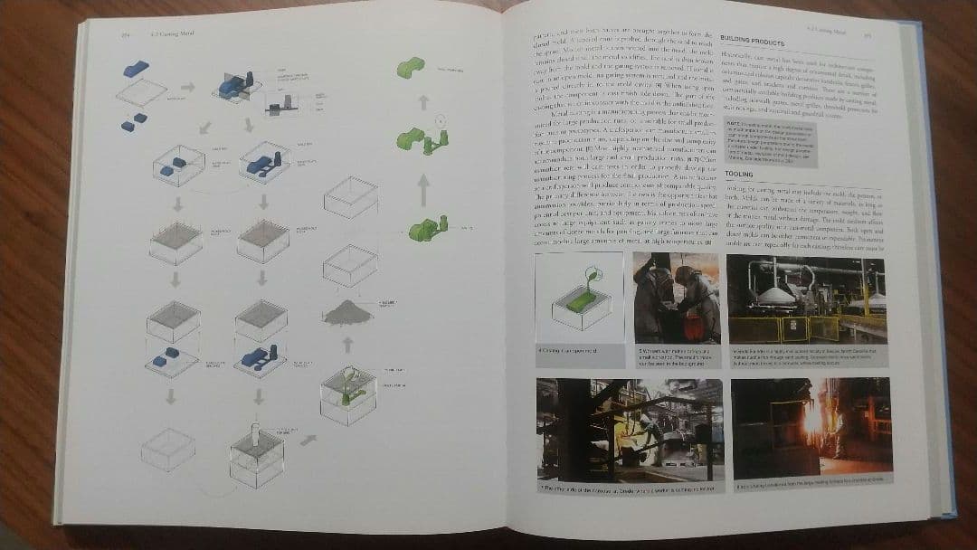 【値下可】建築家ガイド　ダナ・K・ガリング