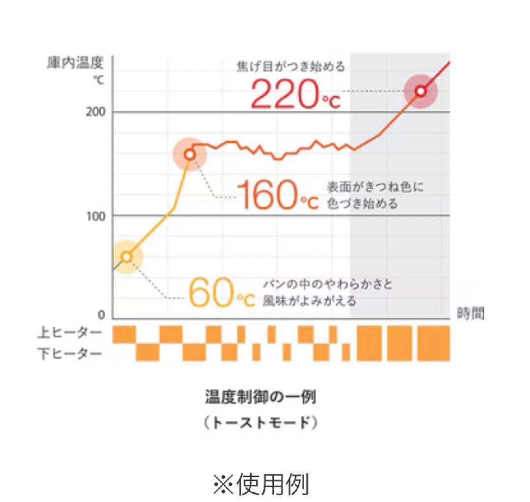 BALMUDA ReBaker ブラック トースター　美品
