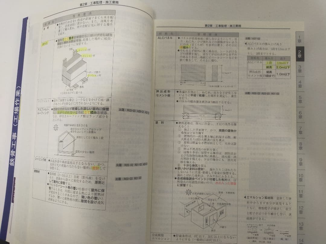 令和6年日建学院2級建築士テキスト 問題解説集
