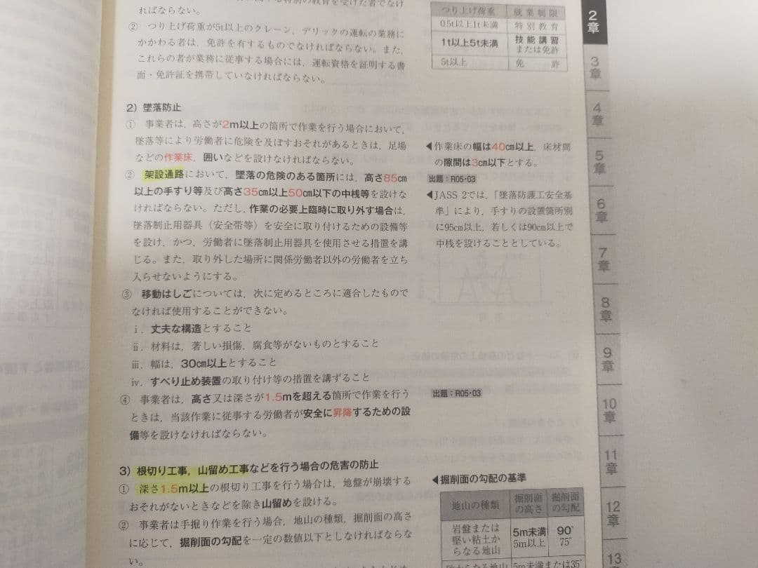 令和6年日建学院2級建築士テキスト 問題解説集