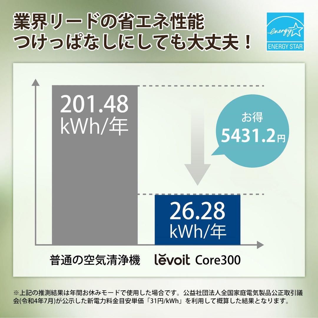 Levoit 空気清浄機 Core 300 PlasmaPro ホワイト