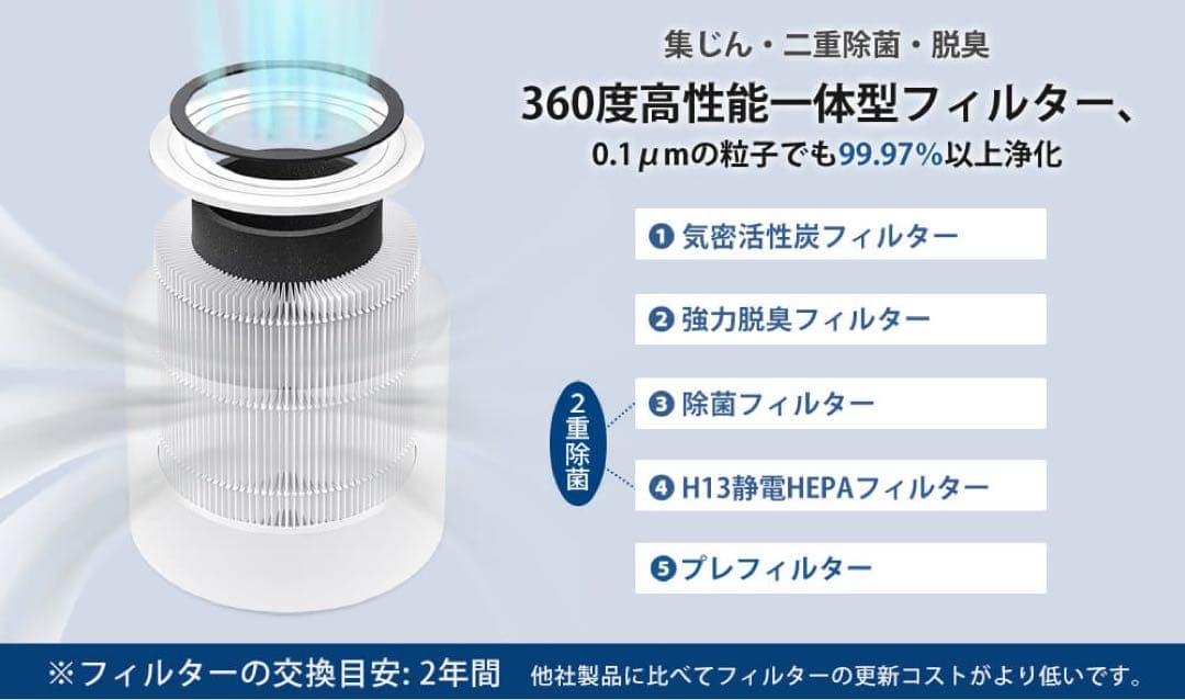 Levoit 空気清浄機 Core 300 PlasmaPro ホワイト