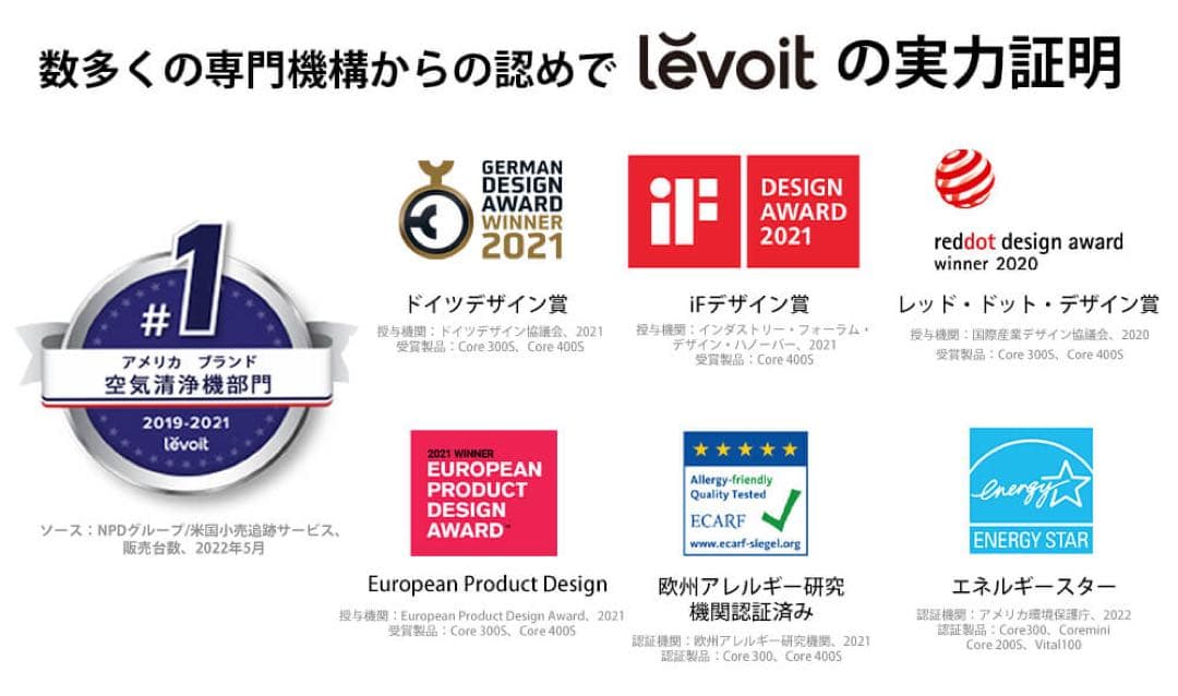 Levoit 空気清浄機 Core 300 PlasmaPro ホワイト