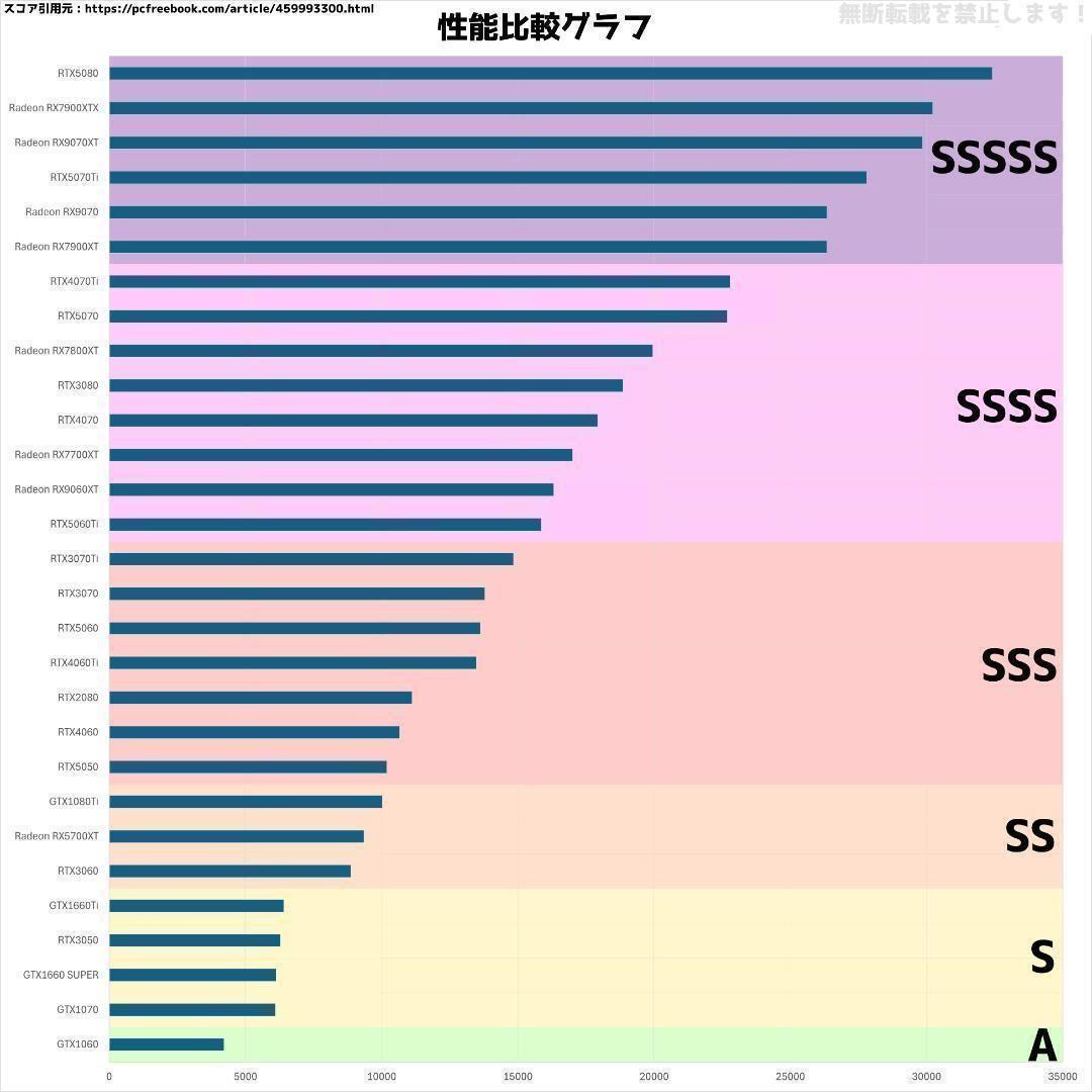 【即納激安ブラックモデル】RTX5060搭載ゲーミングPCフルセット✨R7新品
