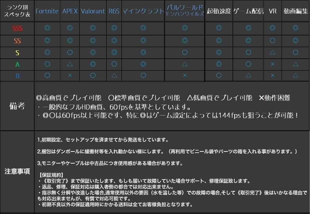 【即納激安ブラックモデル】RTX5060搭載ゲーミングPCフルセット✨R7新品