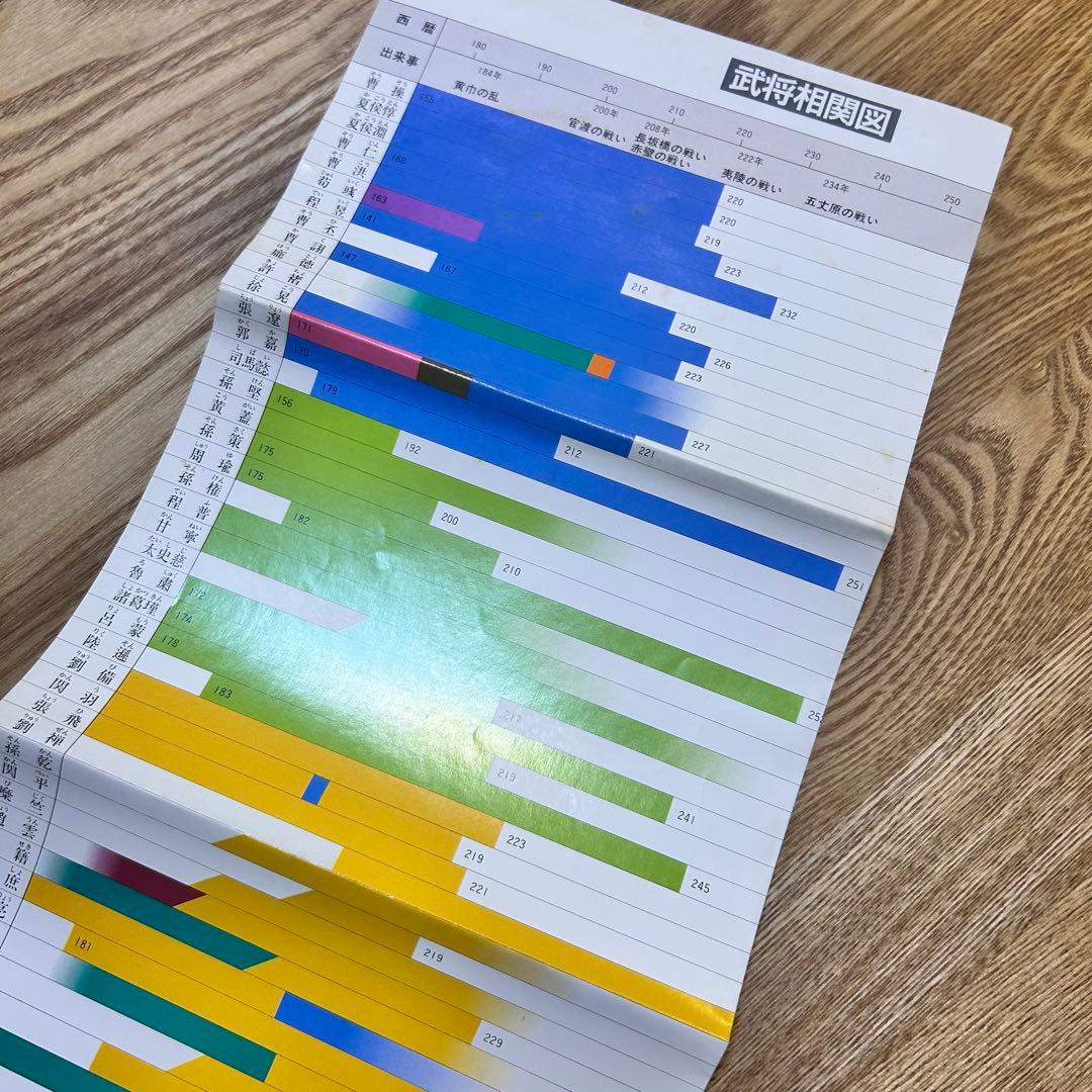 三國志 動作確認済み PC8801 KOEI