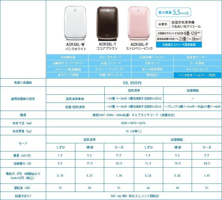 【未開封】ダイキン 加湿空気清浄機 ACK55L-W
