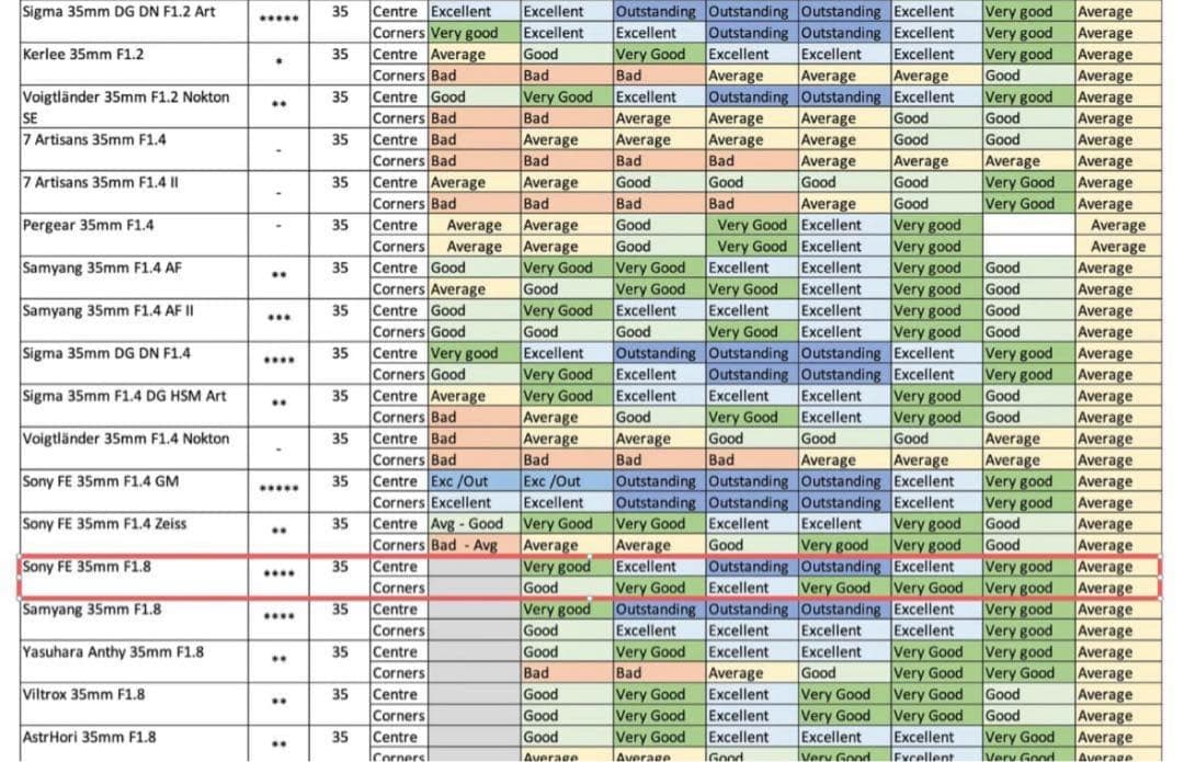 SAMYANG 35mm f1.8 SONY Eマウント用