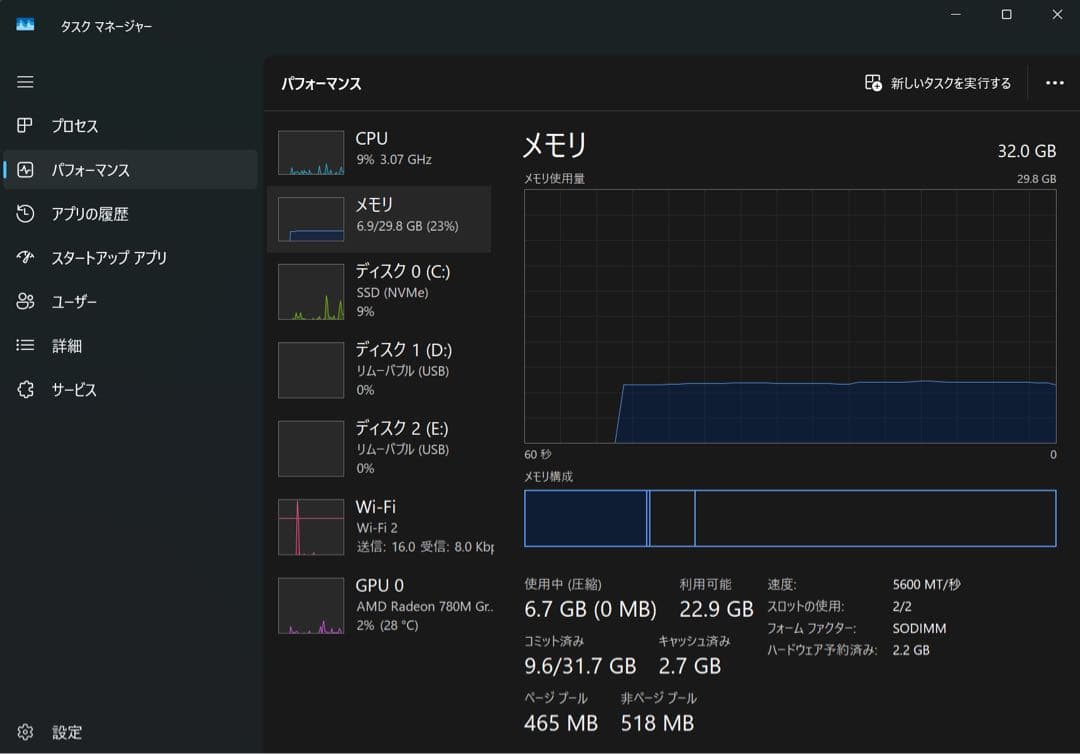 MINISFORUM UM870 Slim 32GBメモリ/ Win11 Pro