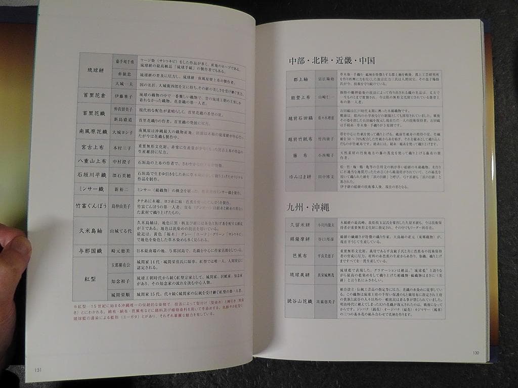 ギャラリー 宇治紬物語館 昭和後期の織物 系譜とチカラ 1958-1989 図録