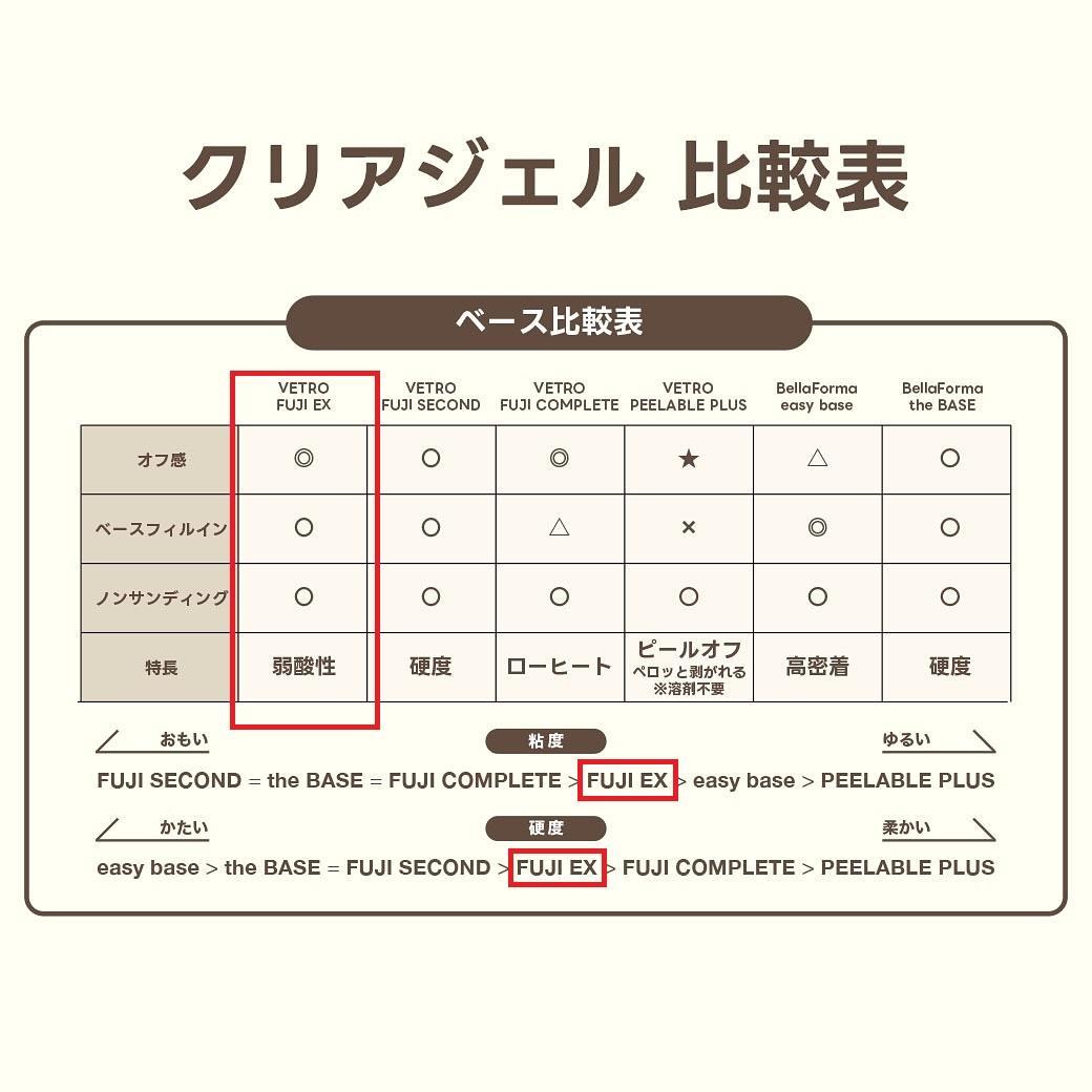 ☆FE45新品★VETROプロテクトクリアFUJIフジEXベースジェル45ml☆