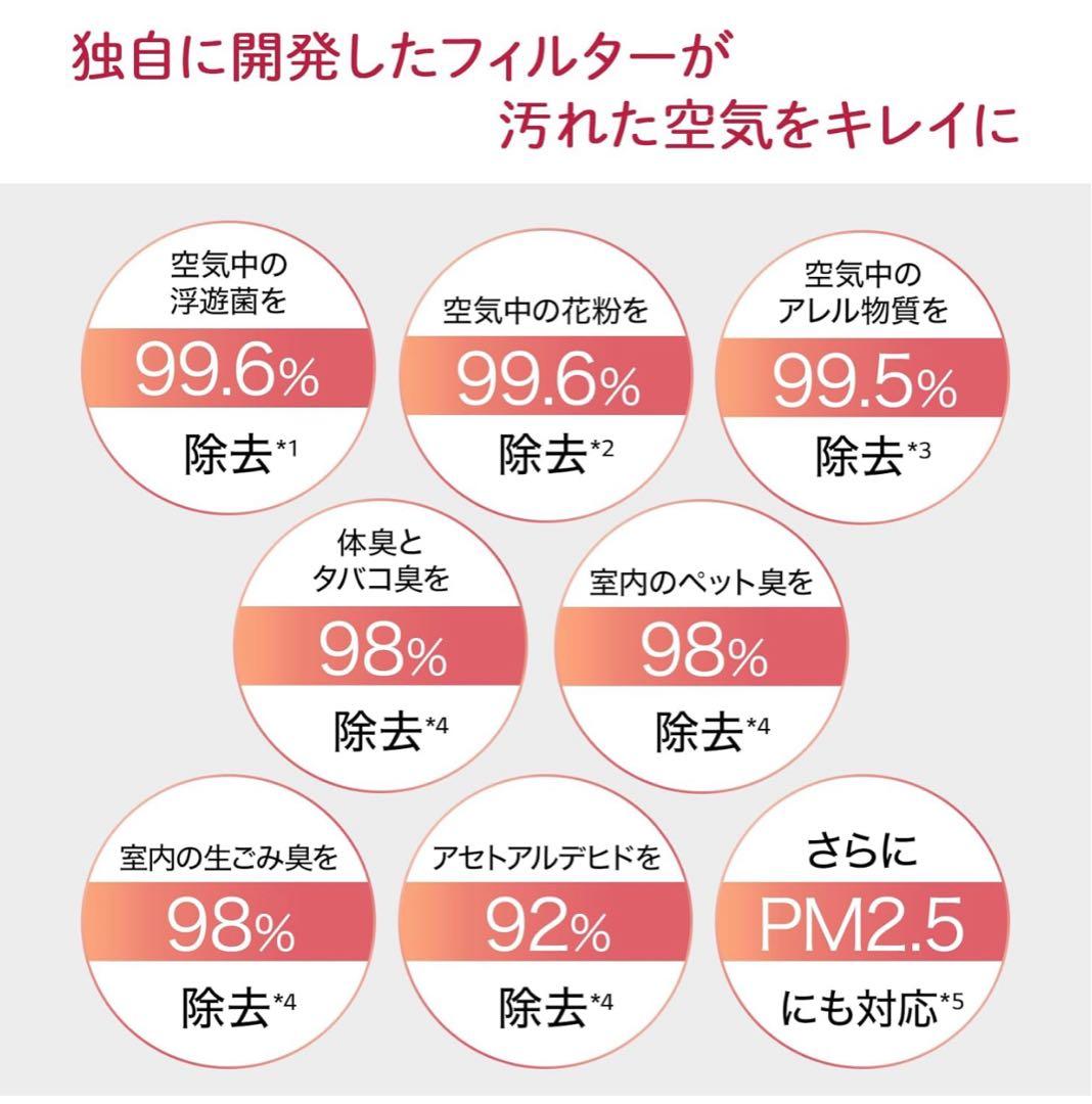 空気清浄機・イオン発生器 LG PuriCare AeroFurniture