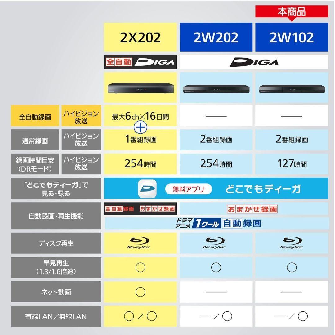 た*く様 Panasonic 【DMR-2W102】ブルーレイレコーダー