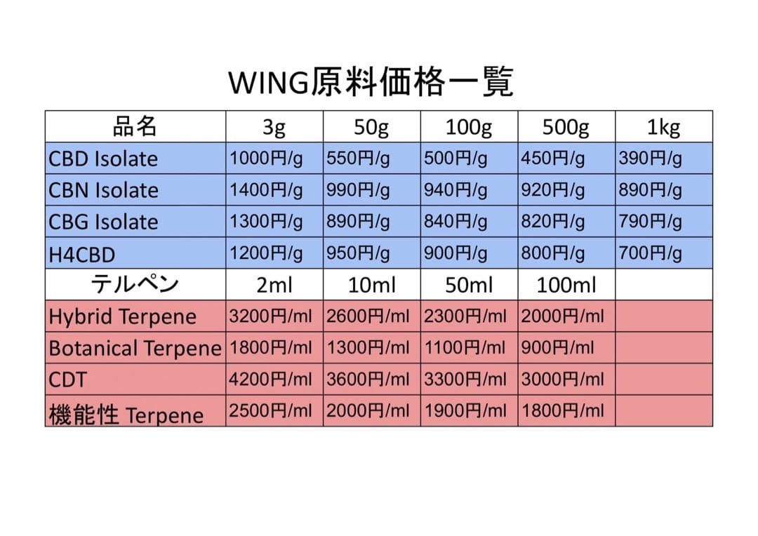 CDTテルペン 10ml