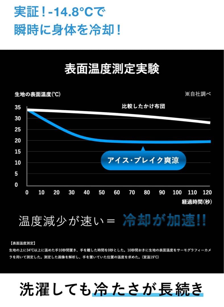 【新品】2025冷感ヒツジのいらない掛け布団 アイス・ブレイク-14.8℃