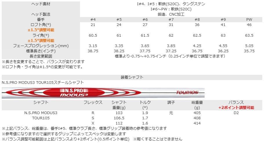242CB+ 5本セット モーダス 105R メーカー カスタム品