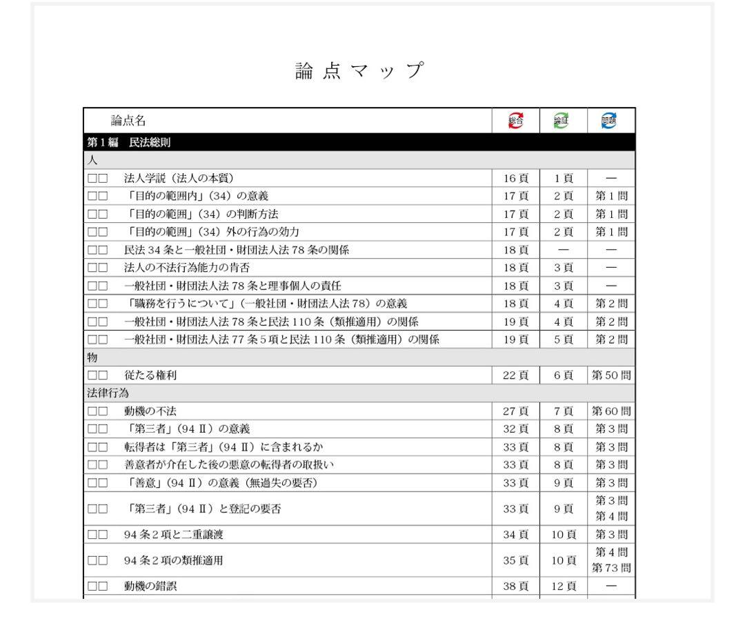 む*ぎ様 アガルート 総合講義 テキスト 基本書 論証集