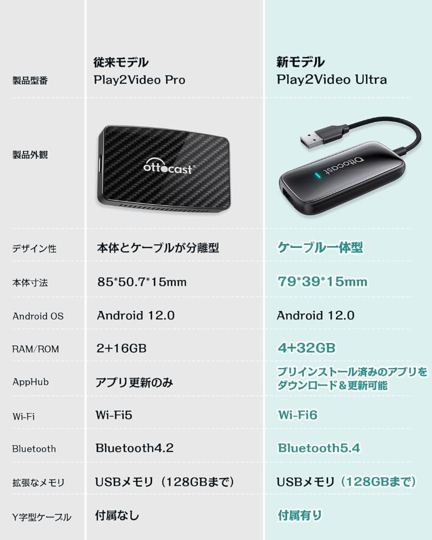 オットキャスト Play2Video Ultra 2025最新版 CarPlay