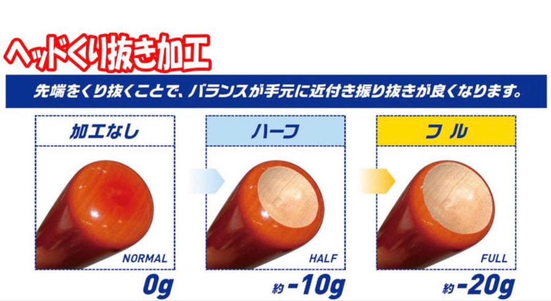 ミズノプロ BFJ オーダー木製バット 3本セット 未開封