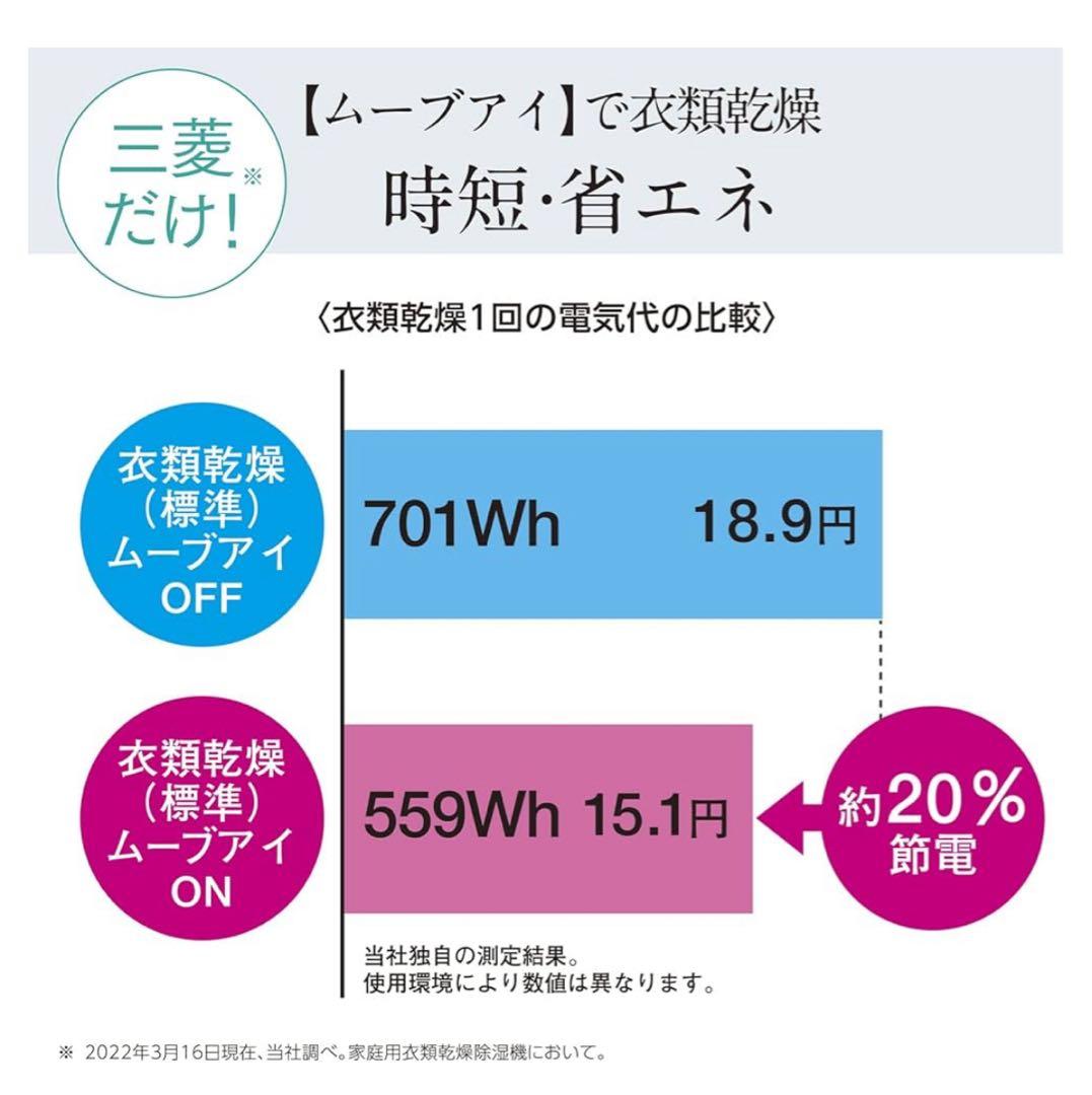 【新品・未開封】 三菱電機 除湿機 MJ-M120TX