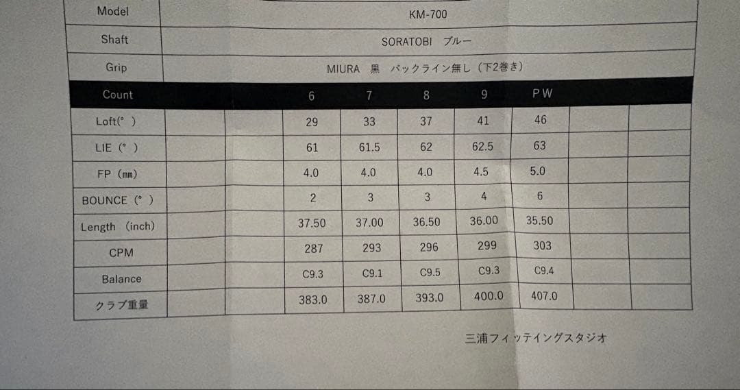三浦技研KM700アイアンセット 5本 カーボンシャフト