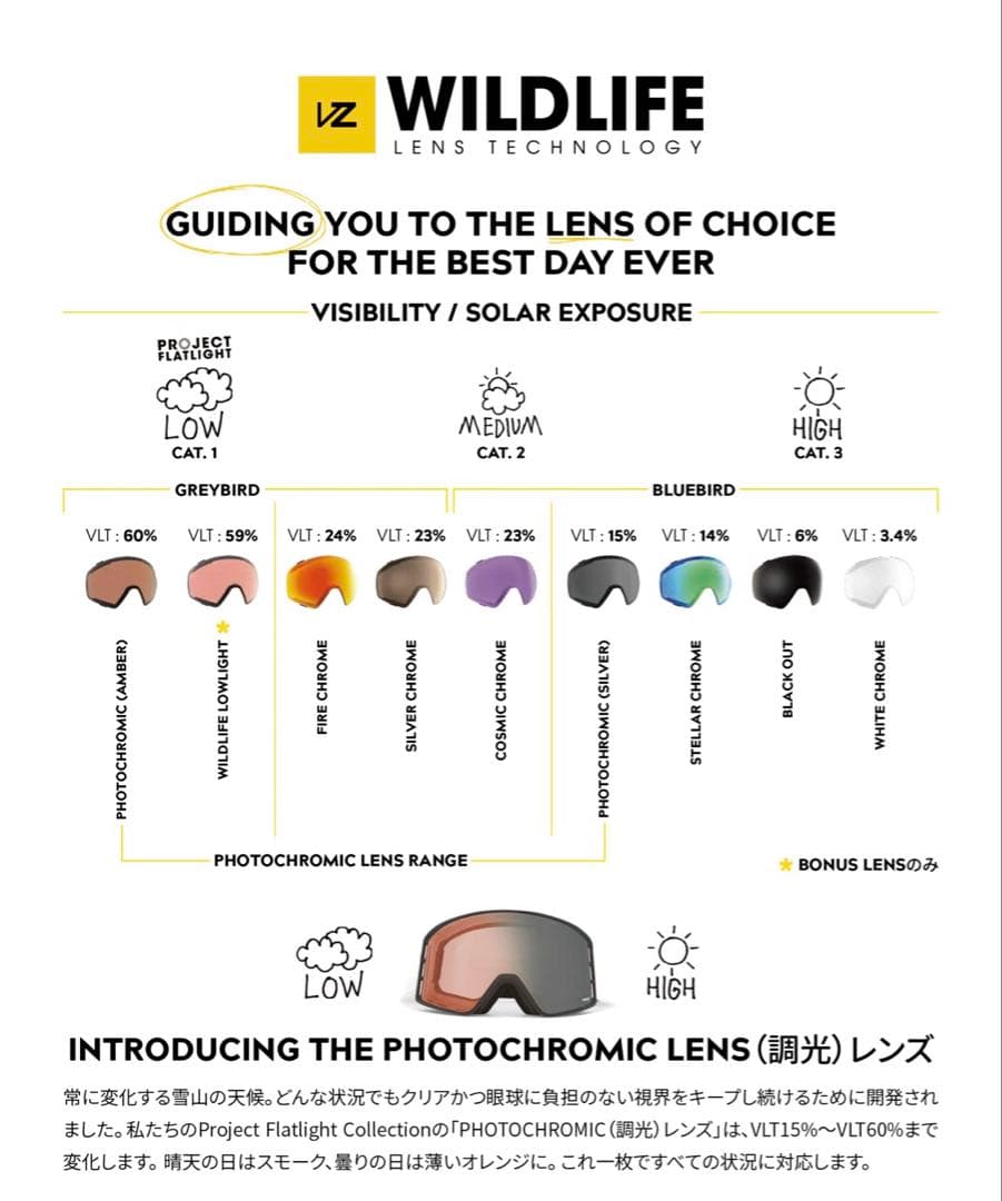 VONZIPPER VELO VFS ゴーグル BFC