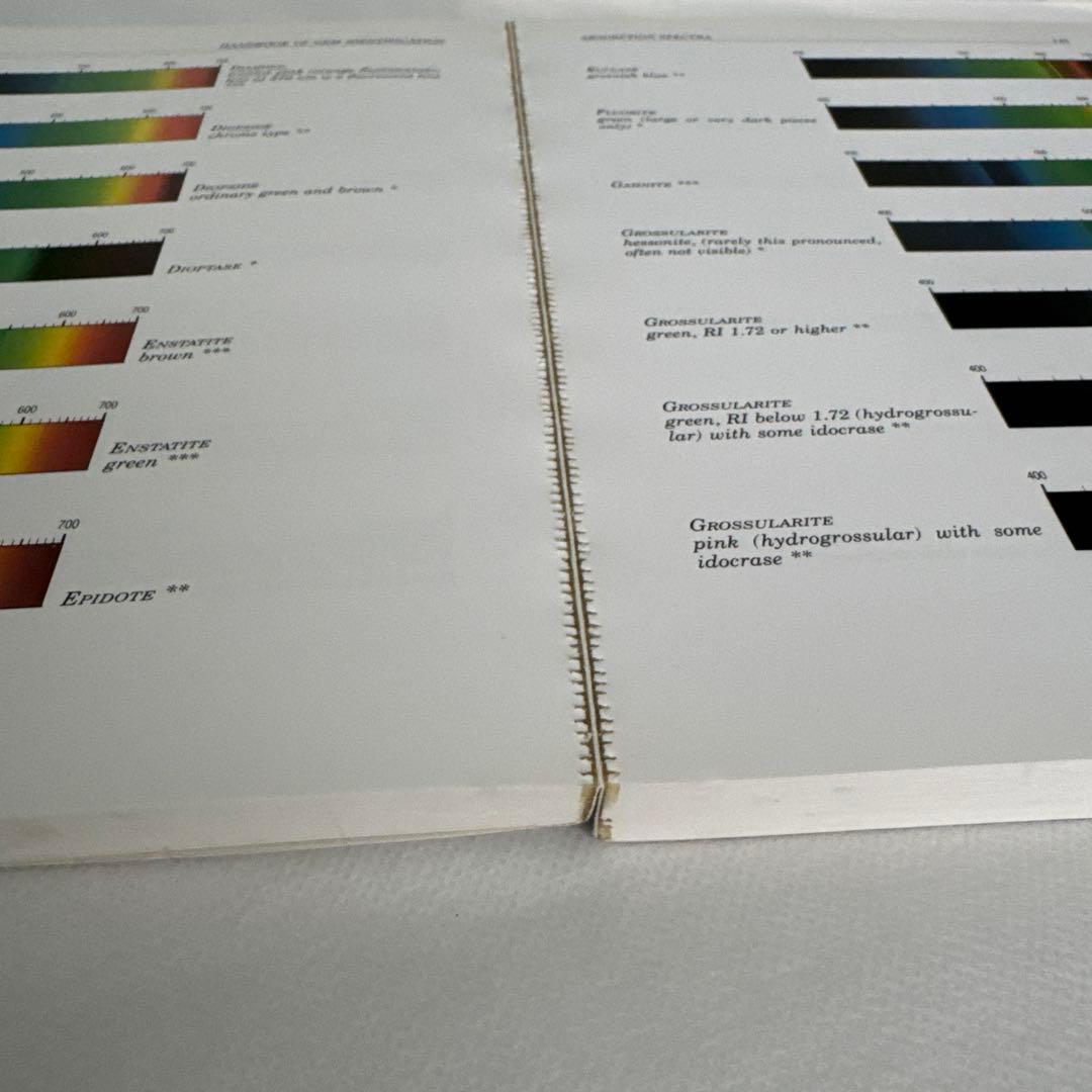 hand book of gem identification /GIA宝石鑑定