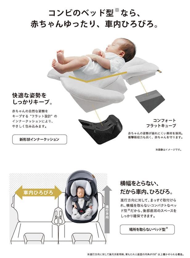 【超美品】コンビ THE S ISOFIX エッグショック ZA-670 最高級