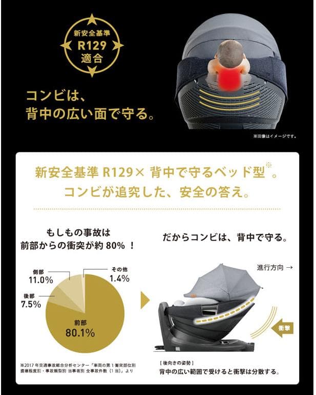 【超美品】コンビ THE S ISOFIX エッグショック ZA-670 最高級