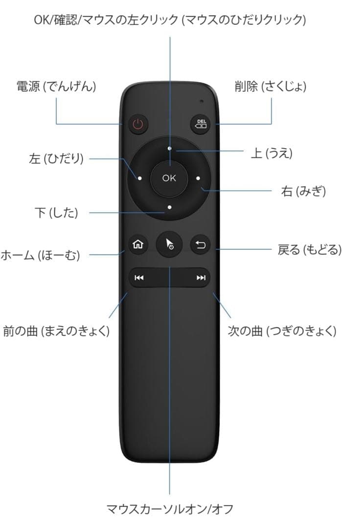 オットキャストOttoAibox P3 Lite Ottocast