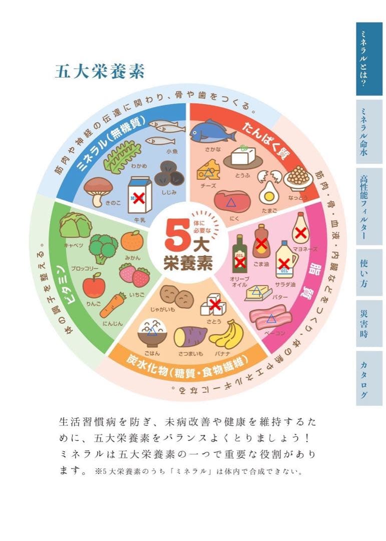 リピーター様限定ミネラル原液　50種類以上含有PFAS除去試験
