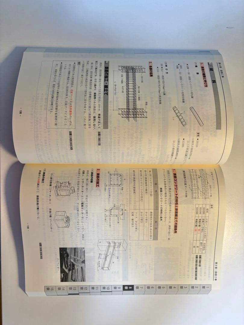 ☆新品未使用☆日建学院 2025年度 一級建築士教材セット