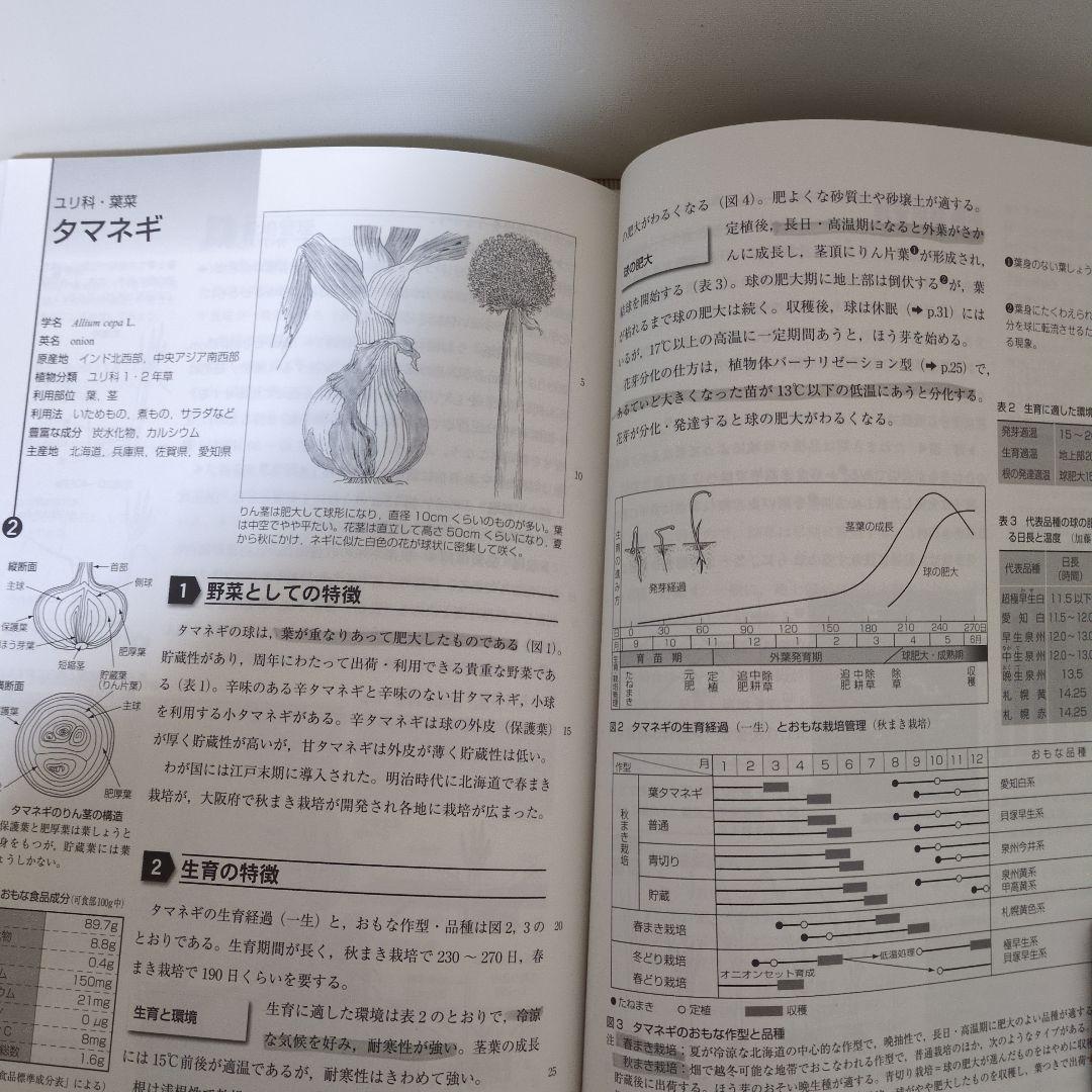 農学系 国家一般職 公務員試験 農学基礎セミナー他9冊／26卒合格者使用参考書