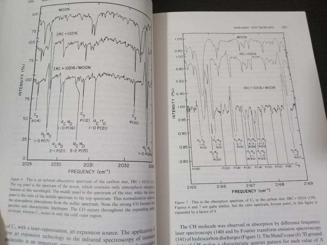 ANNU REV PHYS CHEM v41 1990 物理化学年次学術雑誌