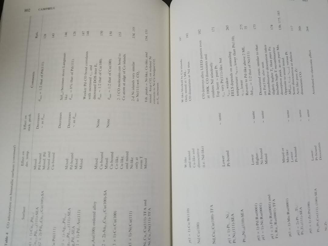 ANNU REV PHYS CHEM v41 1990 物理化学年次学術雑誌