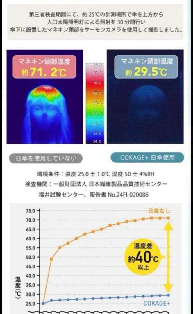 COKAGE+ ACTIVE UVカット折りたたみ傘 55cm パールホワイト