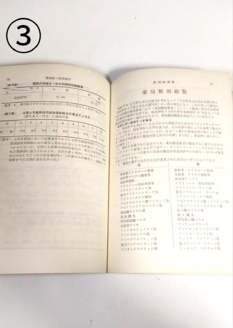 薬剤師の古本 10冊セット