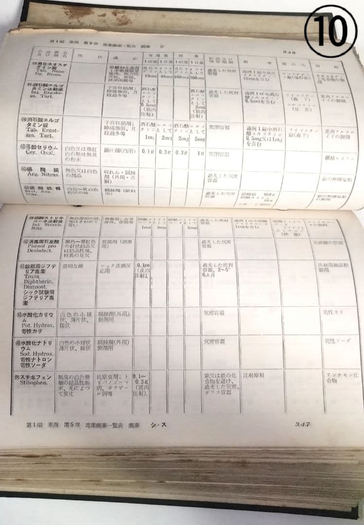 薬剤師の古本 10冊セット